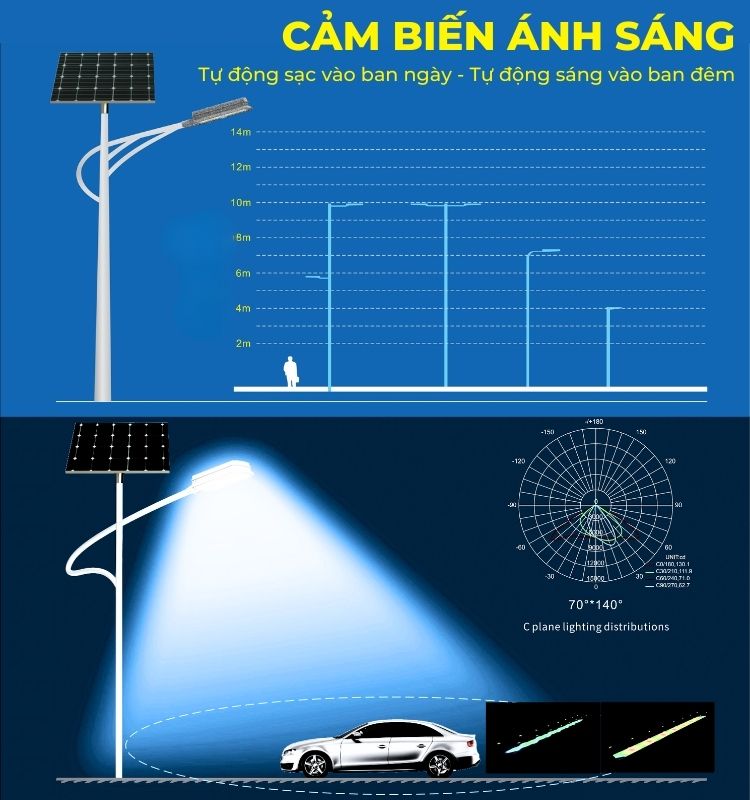 Đèn Đường SPS 1000W Năng Lượng Mặt Trời Cao Cấp Sạc Nhanh MPPT Bảo Hành 3 Năm