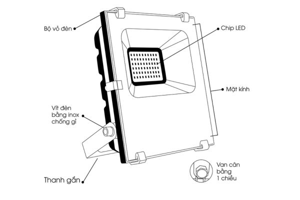 Cấu tạo của đèn pha LED