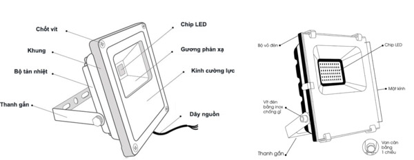 Cấu tạo đèn pha LED ngoài trời