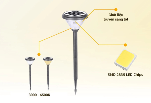 Đèn sử dụng chip SMD LED