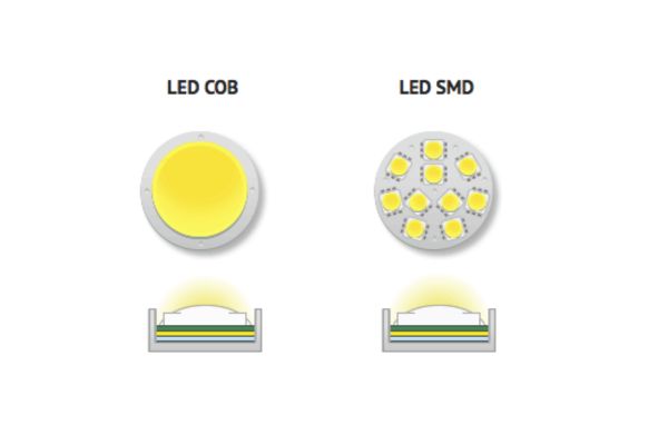 Đèn LED Highbay chip SMD và đèn LED Highbay chip COB 