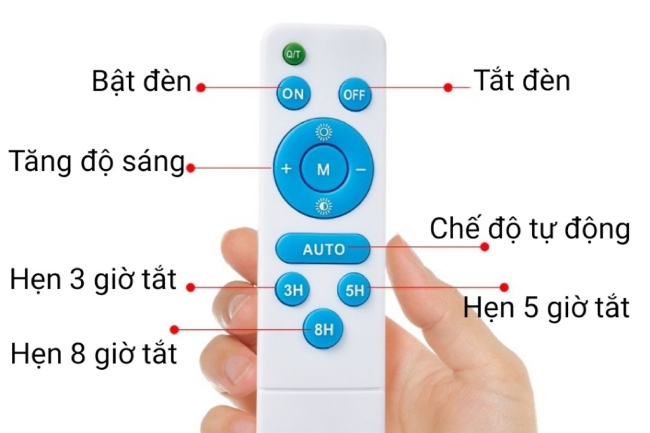 Remote được tối giản chỉ còn một vài nút điều chỉnh cơ bản