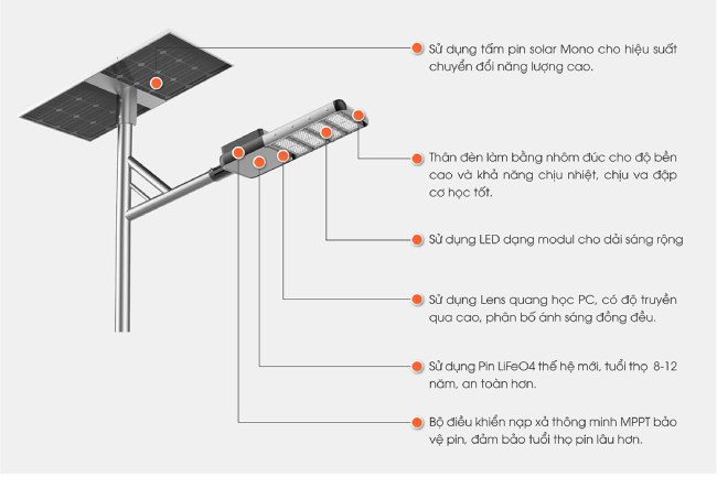 Cấu trúc đèn đường năng lượng mặt trời rời thể