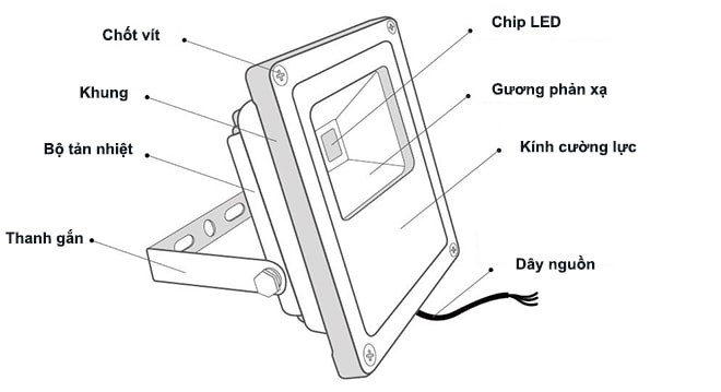 Đặt đèn pha LED đổi màu vào đúng vị trí đã khoan lỗ và sử dụng ốc vít để cố định