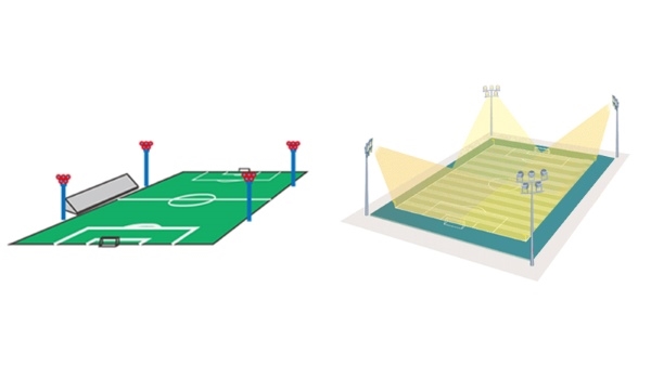 Cách bố trí đèn sân bóng đá sao cho phù hợp
