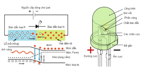 Nguyên lý chiếu sáng của đèn LED panel