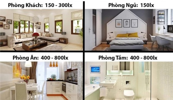 Tiêu chuẩn độ chiếu sáng trong các phòng trong nhà