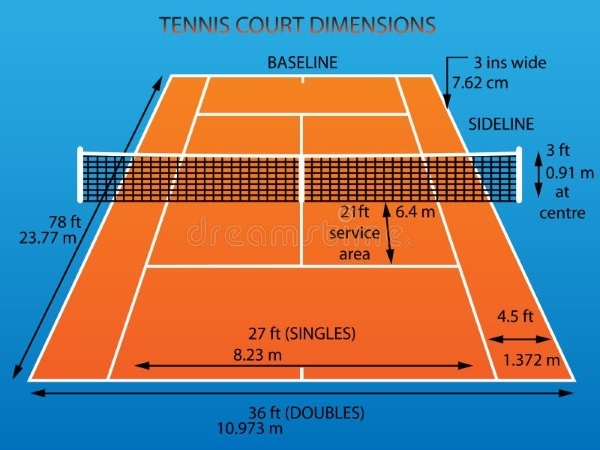 Kích thước tối ưu của một sân Tennis tiêu chuẩn